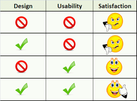 Design VS Usability